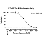 PD-1/PD-L1 Inhibitor Binding Assay Kit